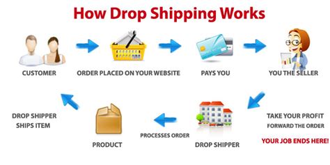 how shipping works on jumia.